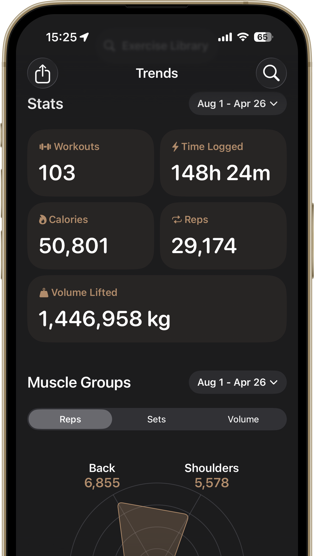 Motra trends dashboard screenshot